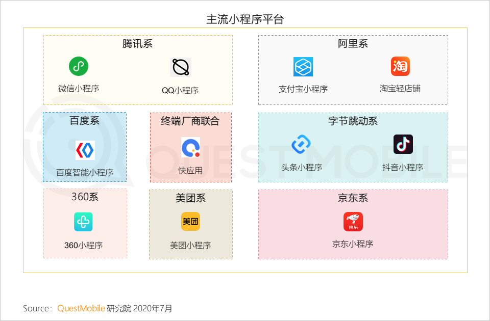 裝修網站建設都存在哪些問題？